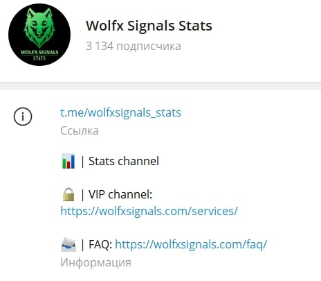 Wolfx Signals Телеграмм