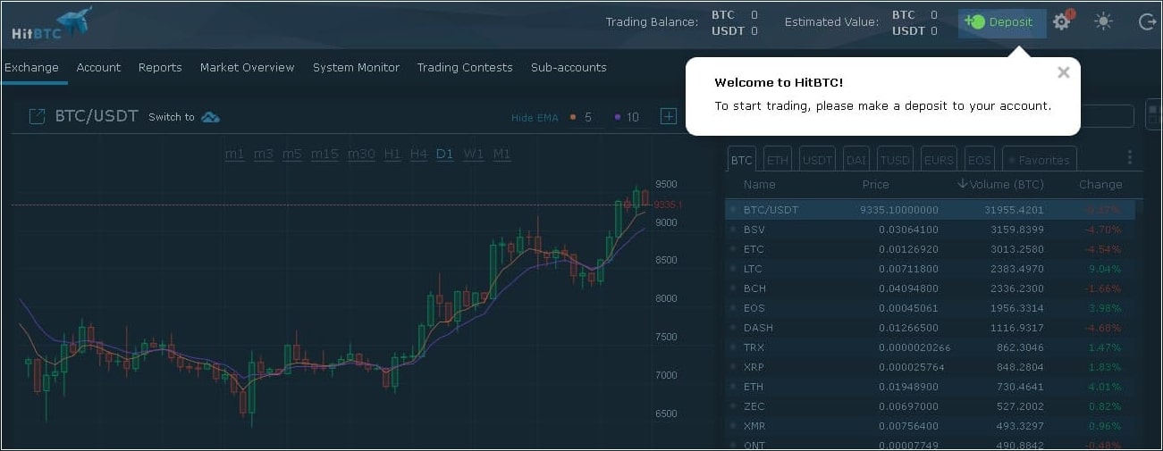 HitBTC торги