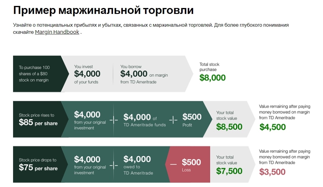 Td ameritrade сайт