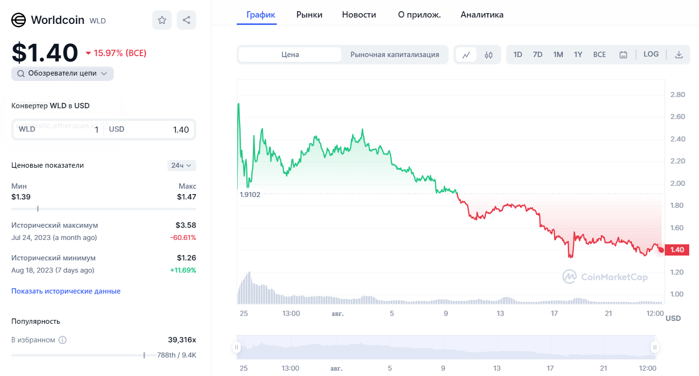 Worldcoin график