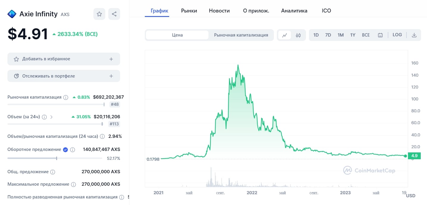 криптовалюта Axie Infinity Coin 