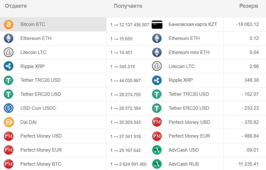 ExMoney список валют