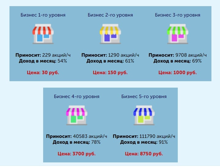 Invest Town тарифы