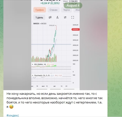 Инвест Просто торговля