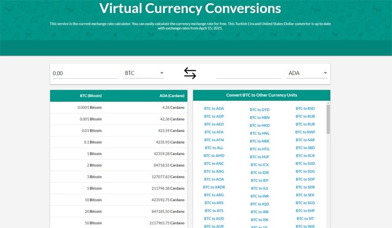 Coinwetalk валюты