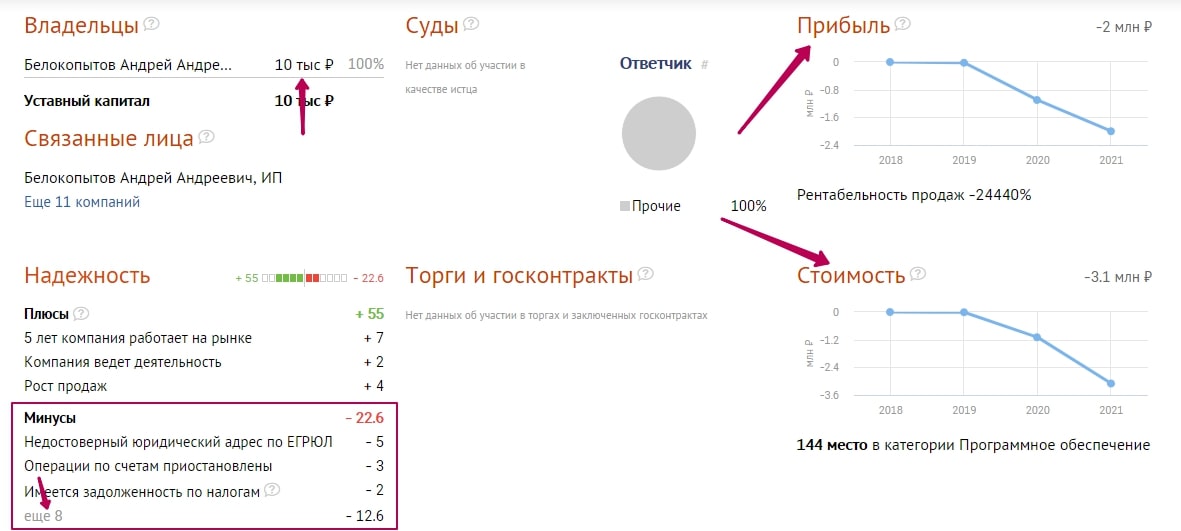 EL Crypto сайт