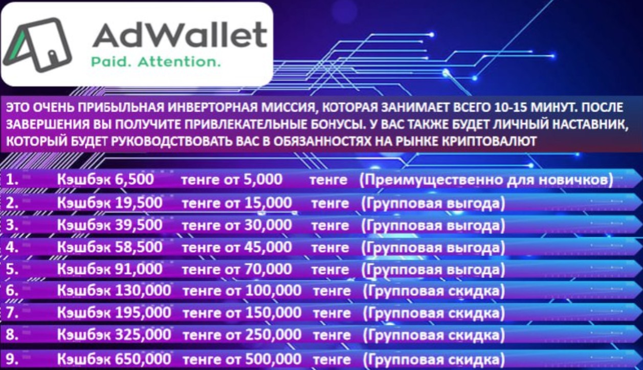 Adwallet обзор проекта