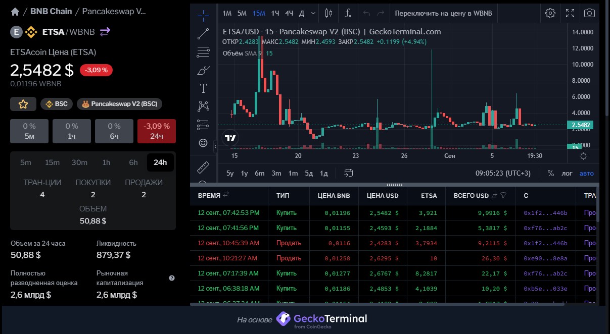 ETSAcoin обзор