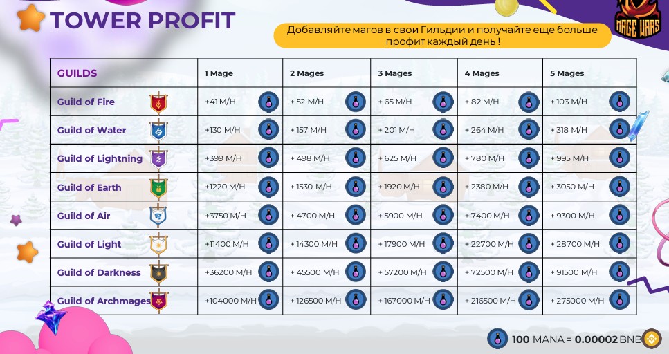 маг варс обзор игры