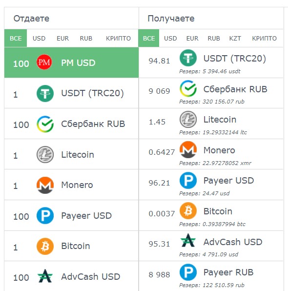 top exchange обменник обзор