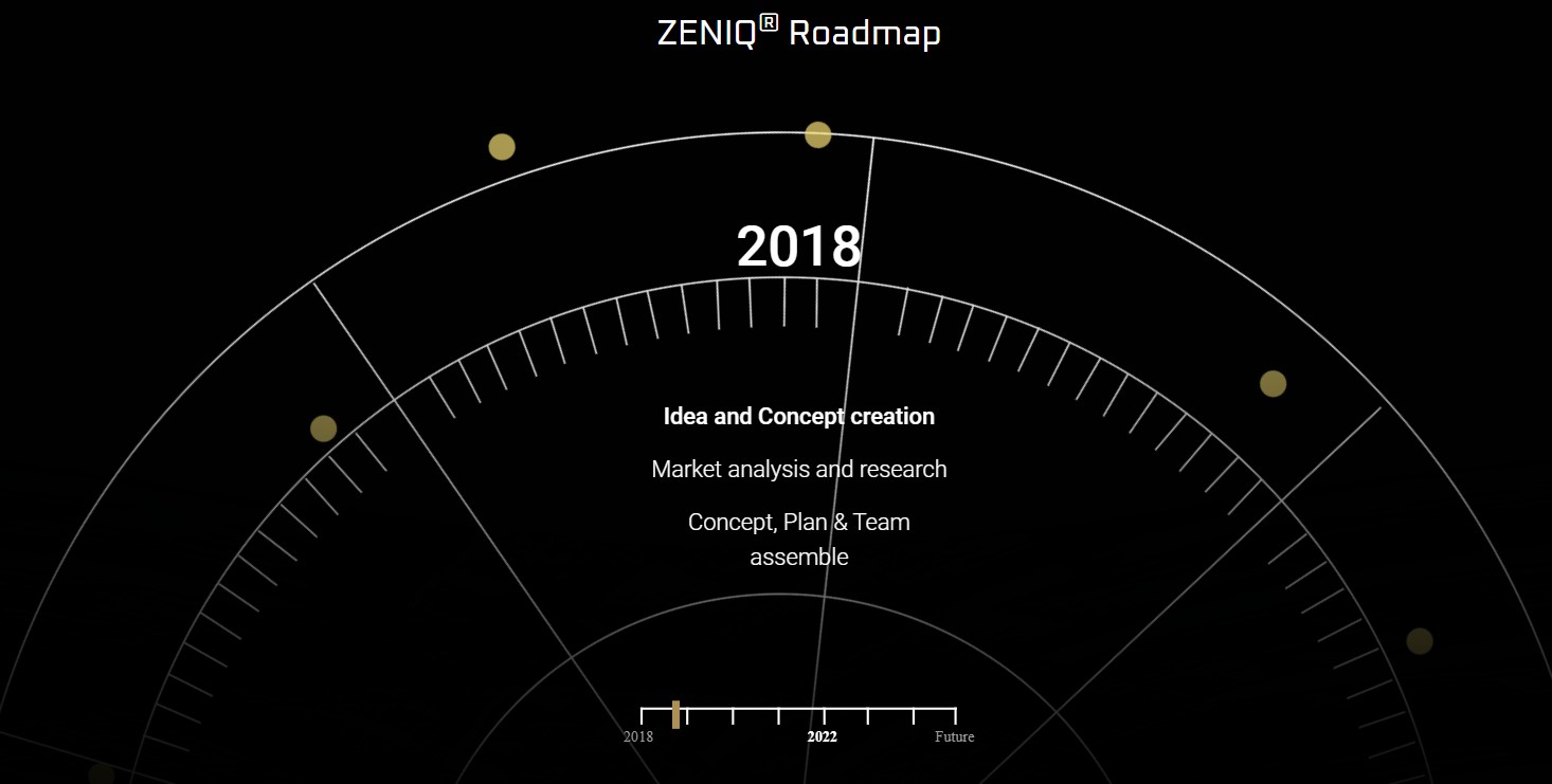 Zeniq обзор проекта