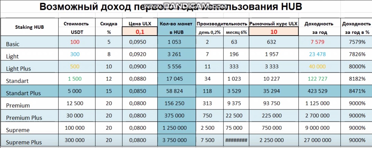 Ultroninvest_Bot лохотрон