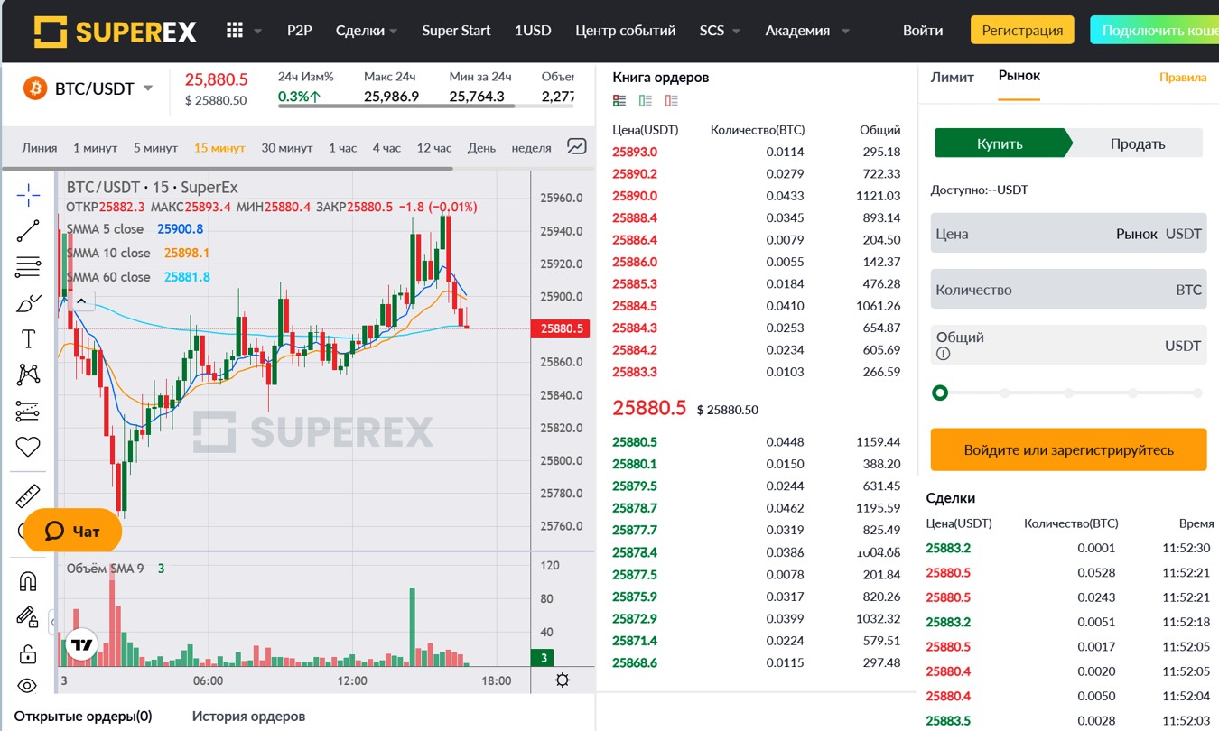 SuperEx аналитика