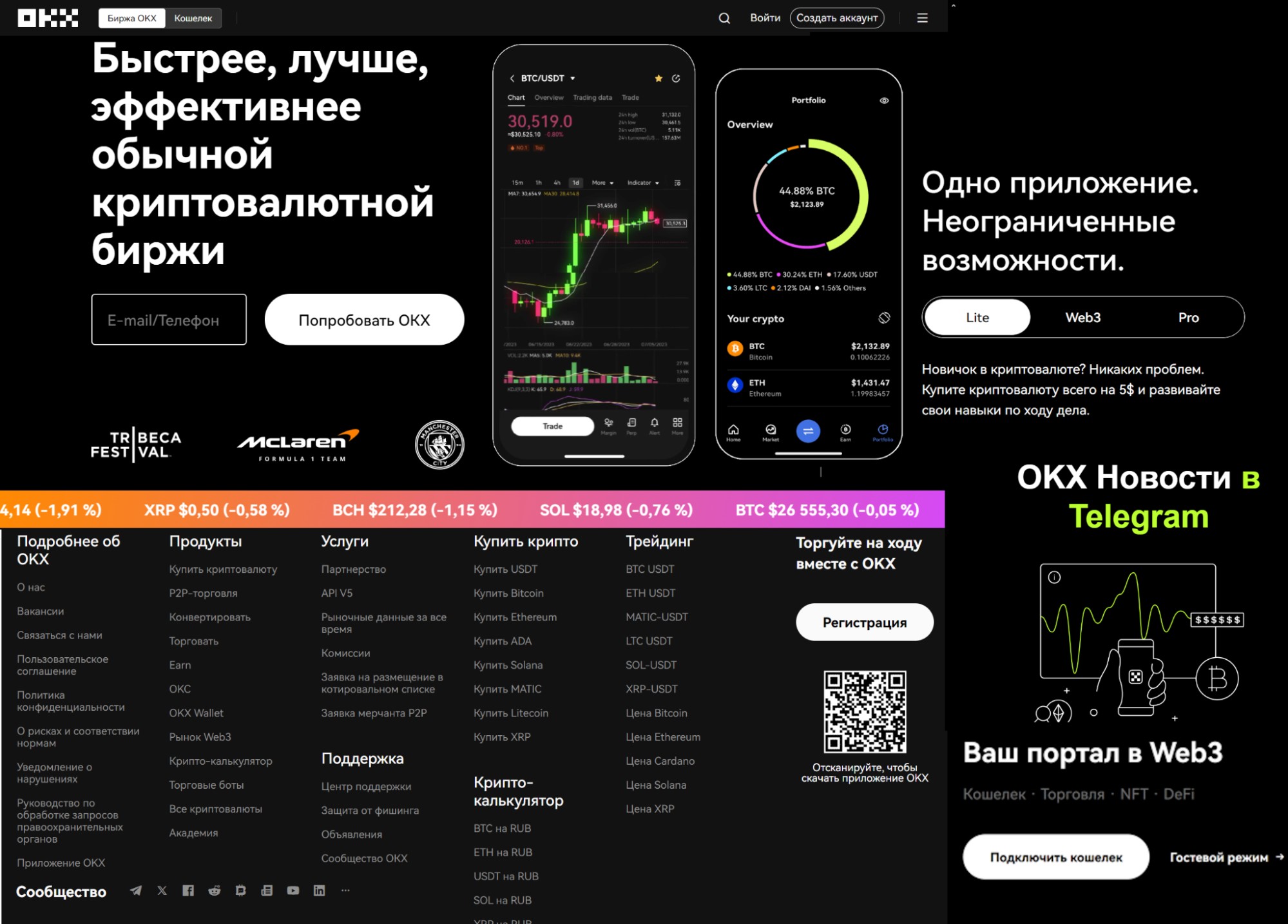 OKX обзор биржи