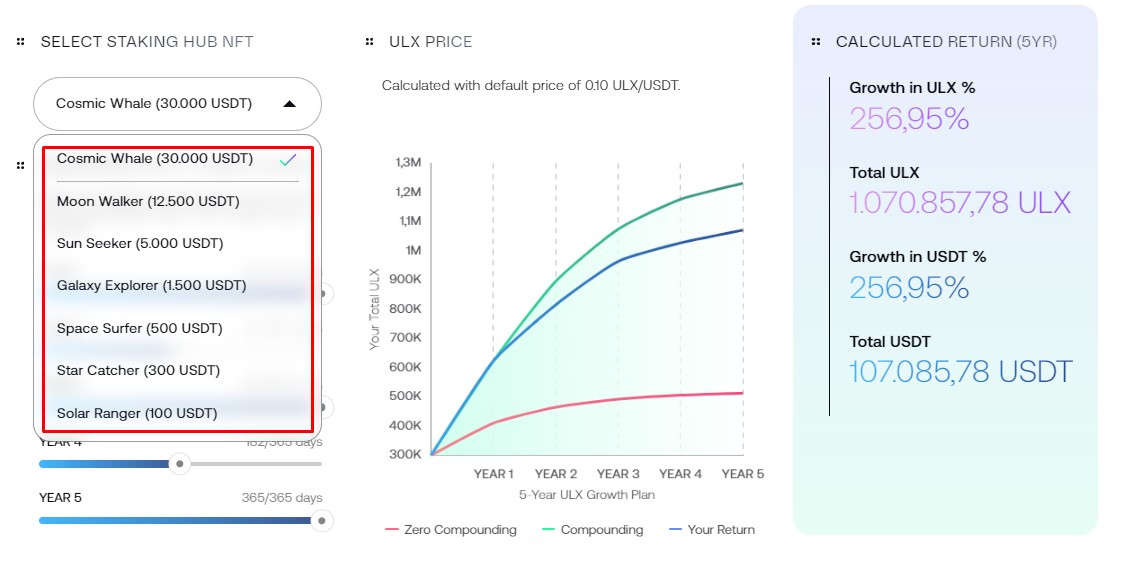 Ultron обзор проекта