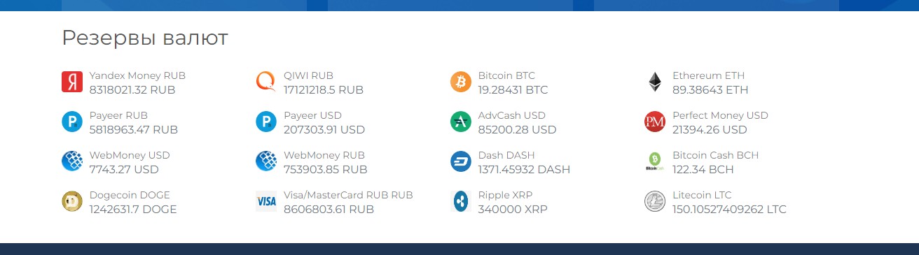 ztrader обзор обменника