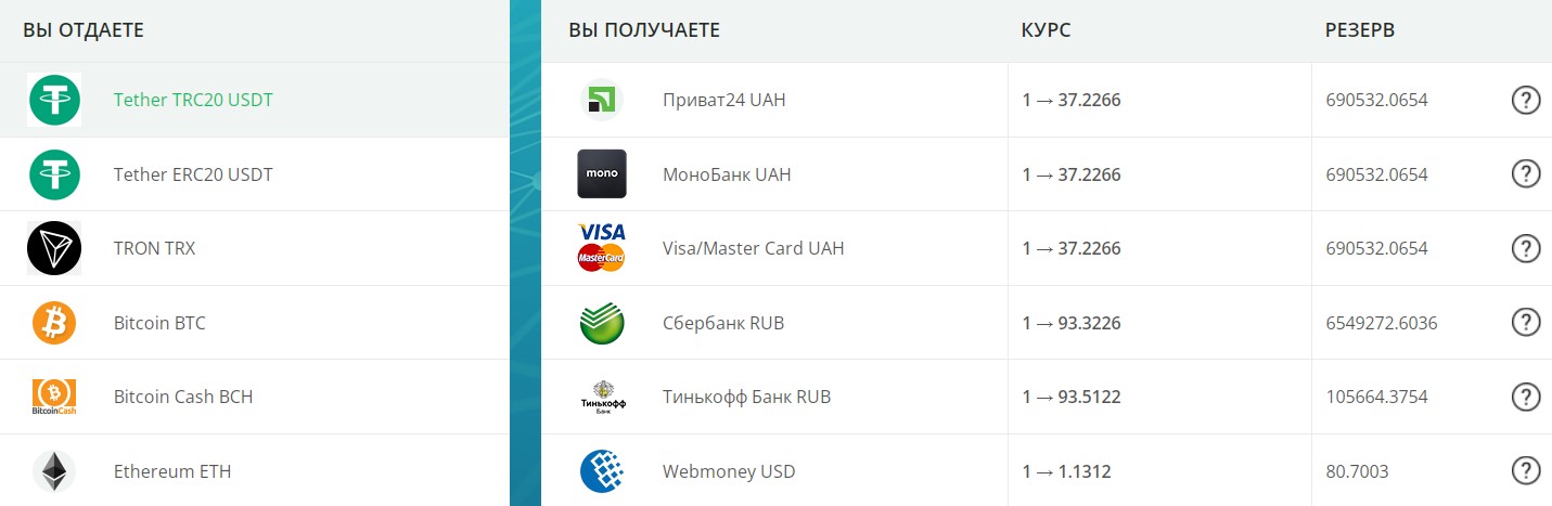 ob men cash обзор