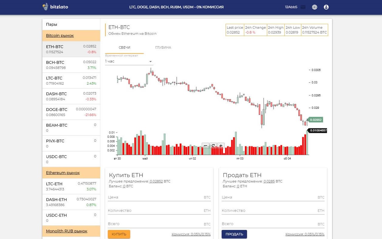 bitzlato биржа криптовалют