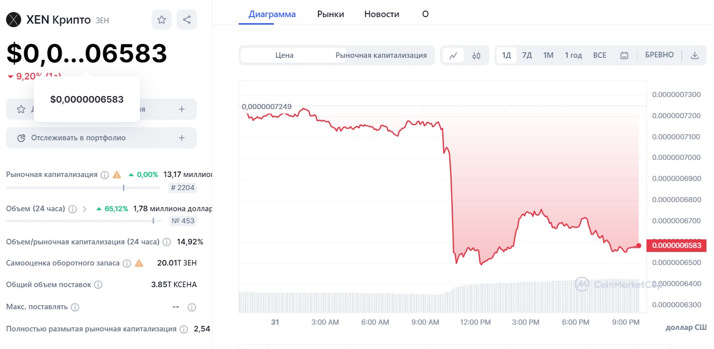 xen crypto криптовалюта