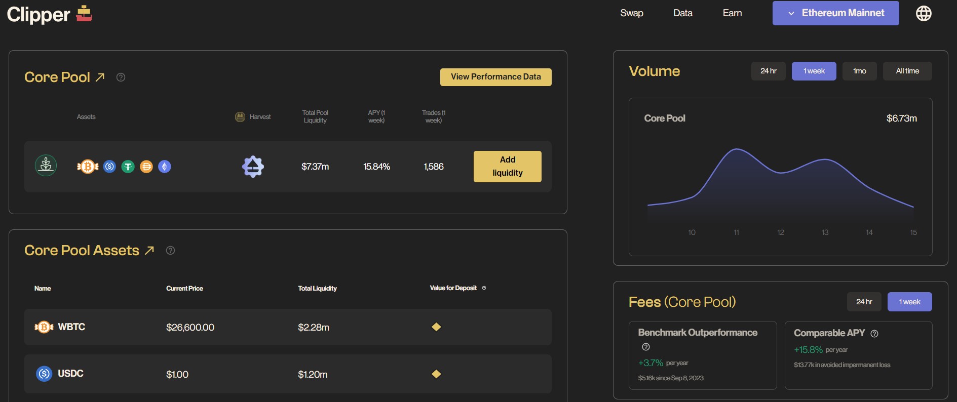 Clipper DEX обзор проекта