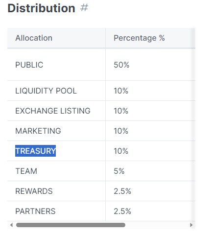 borroe token обзор