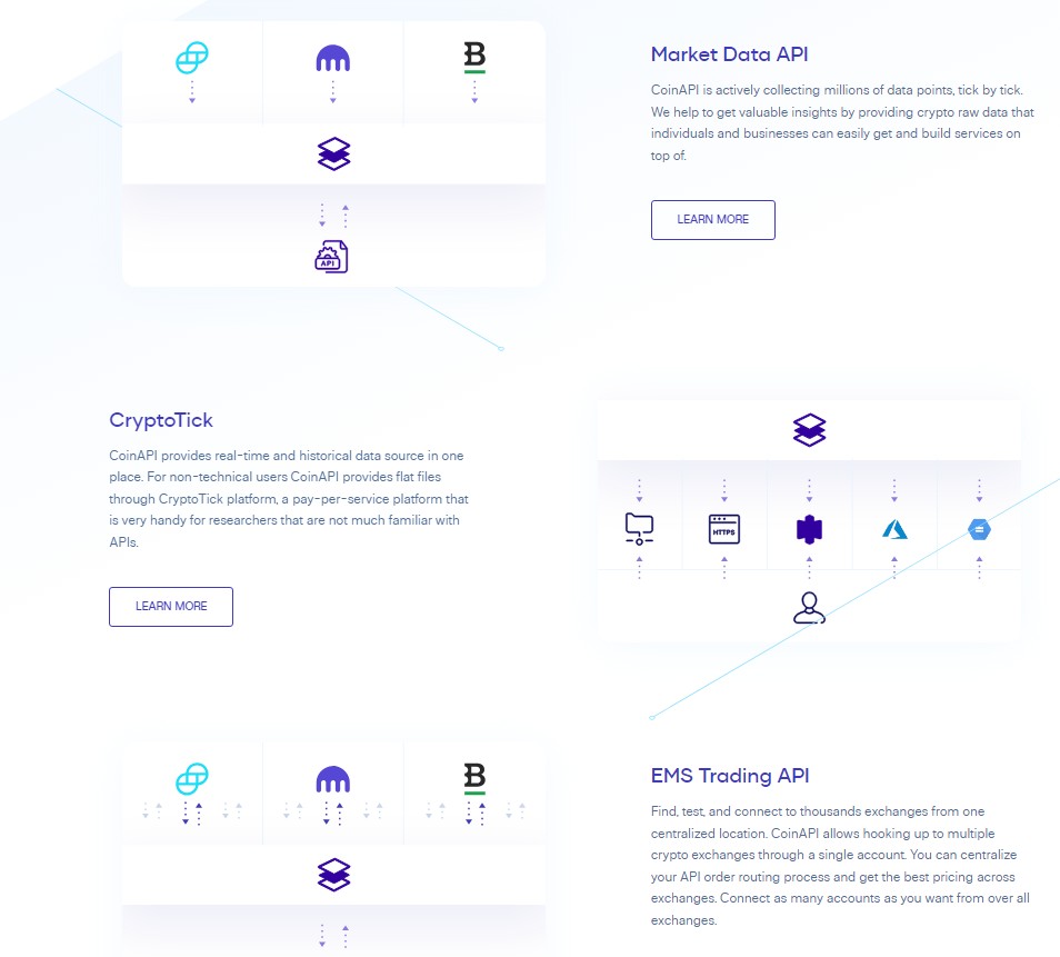 coinapi проект