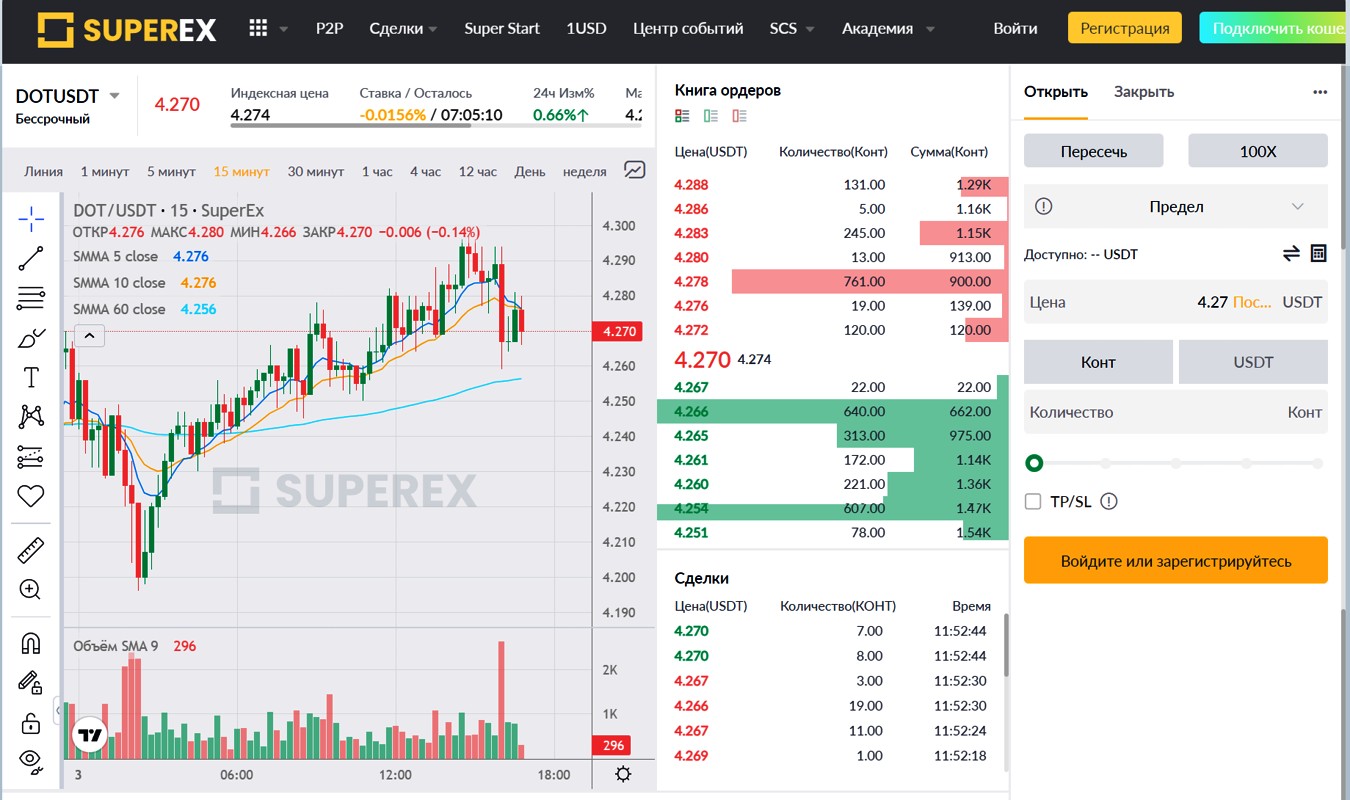 SuperEx обзор биржи