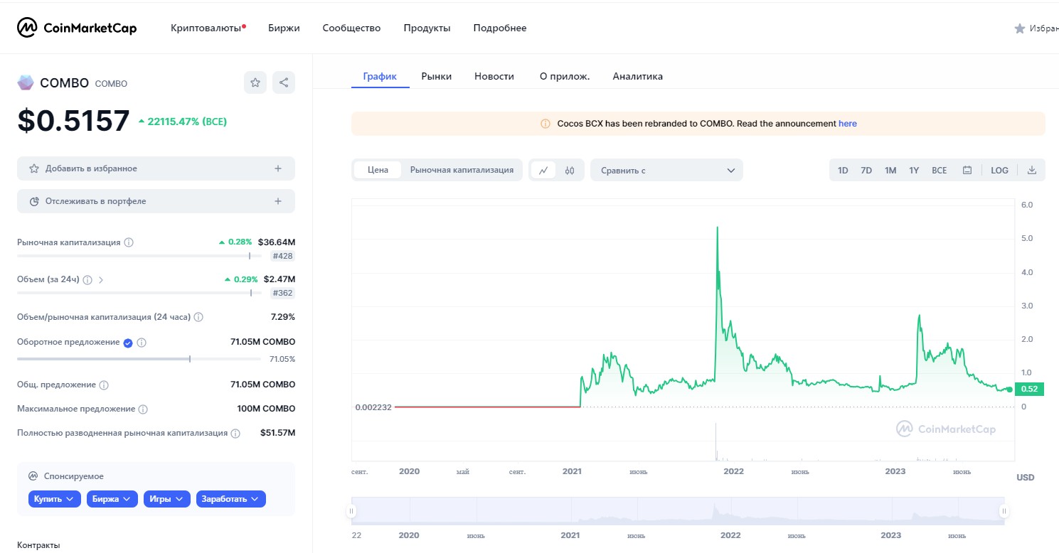 Combo Coin обзор токена