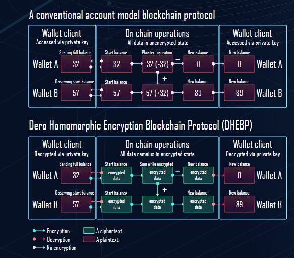 Сервис DERO обзор