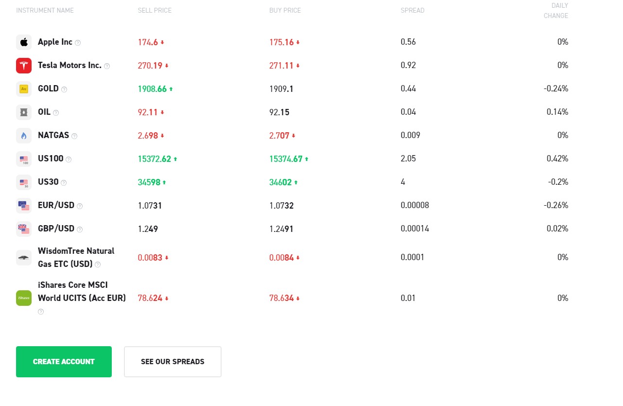 XTB Broker обзор проекта