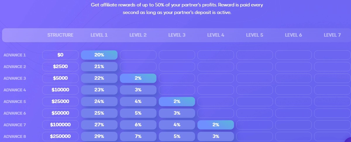 advance trading cloud обзор