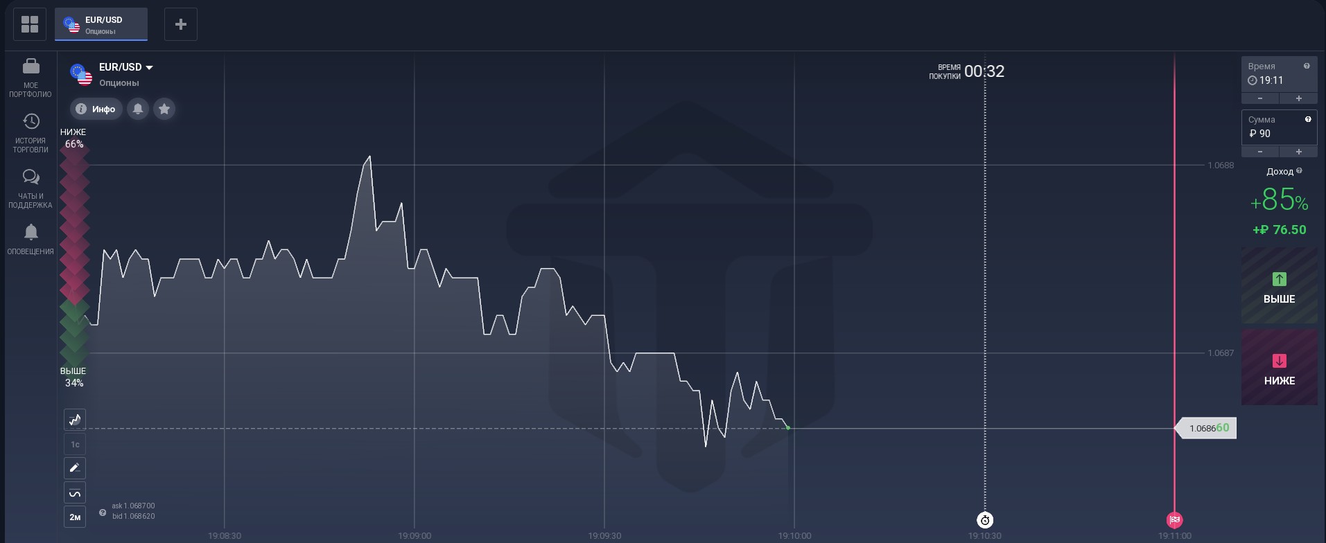 AezaTrade обзор брокера