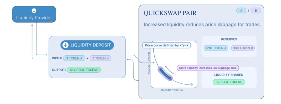 quick swap exchange