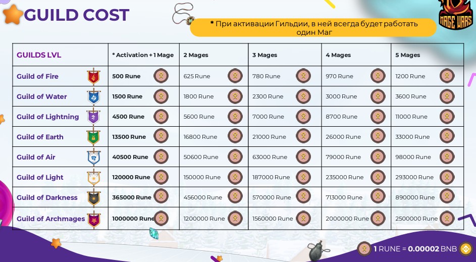 magewars проект