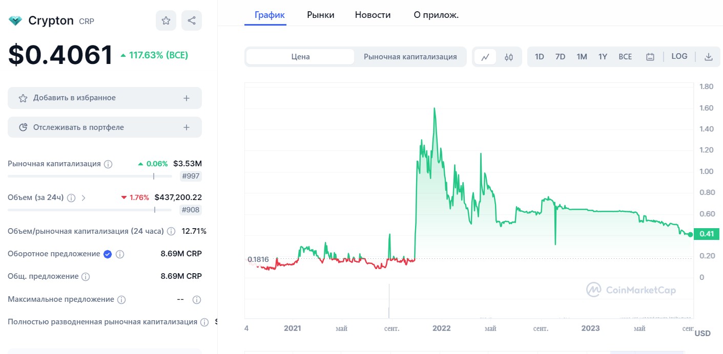 Utopia P2P Ecosystem проект