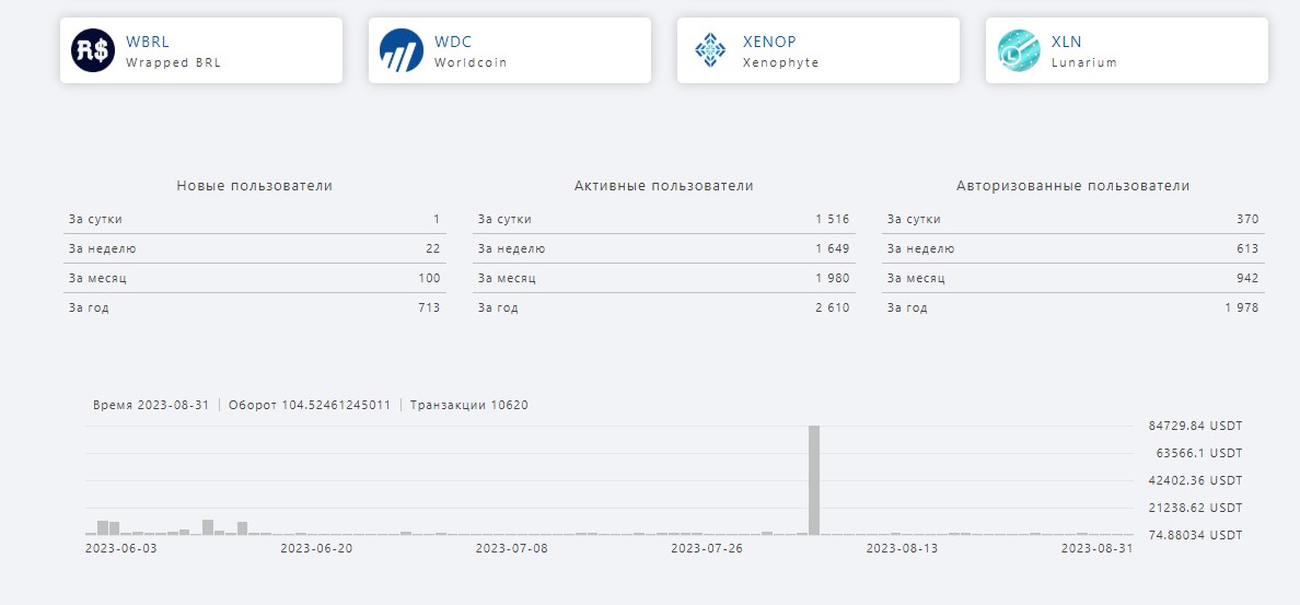 exchange assets обзор