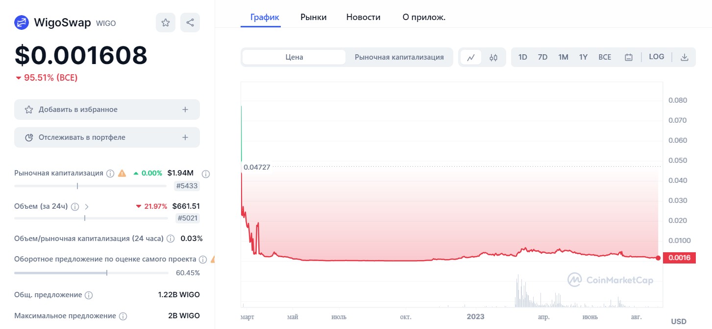 токен WIGO