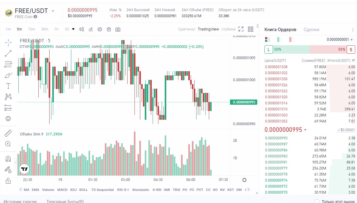 freedom coin кошелек