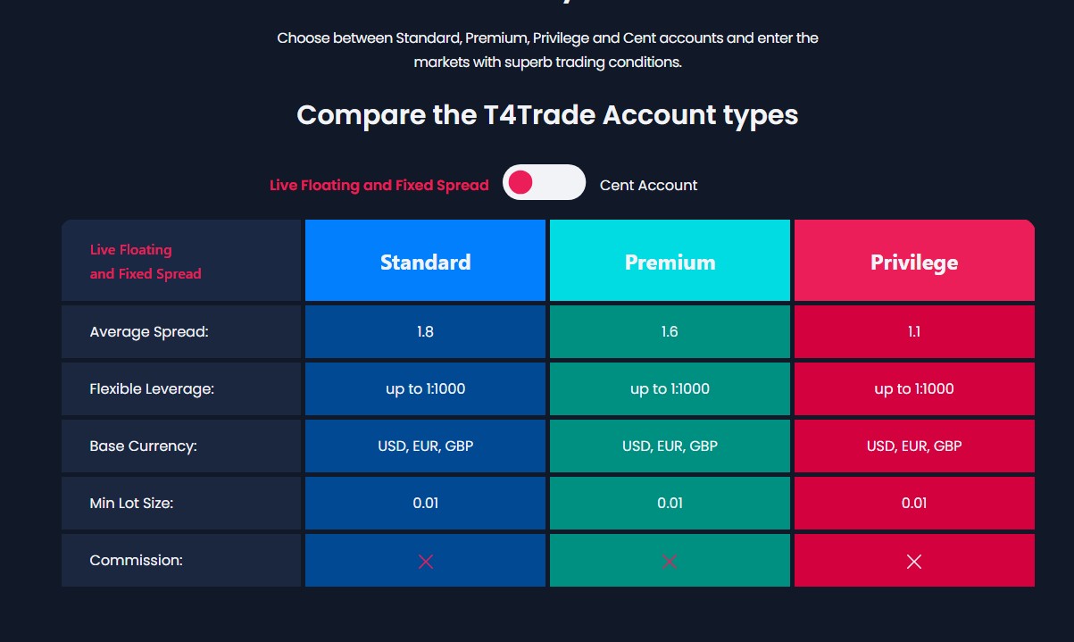 T4trade обзор проекта