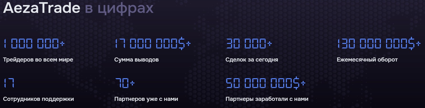 AezaTrade брокер обзор