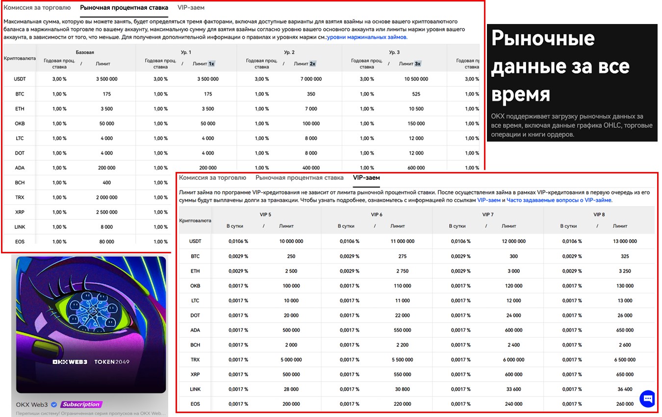 биржа криптовалют okx