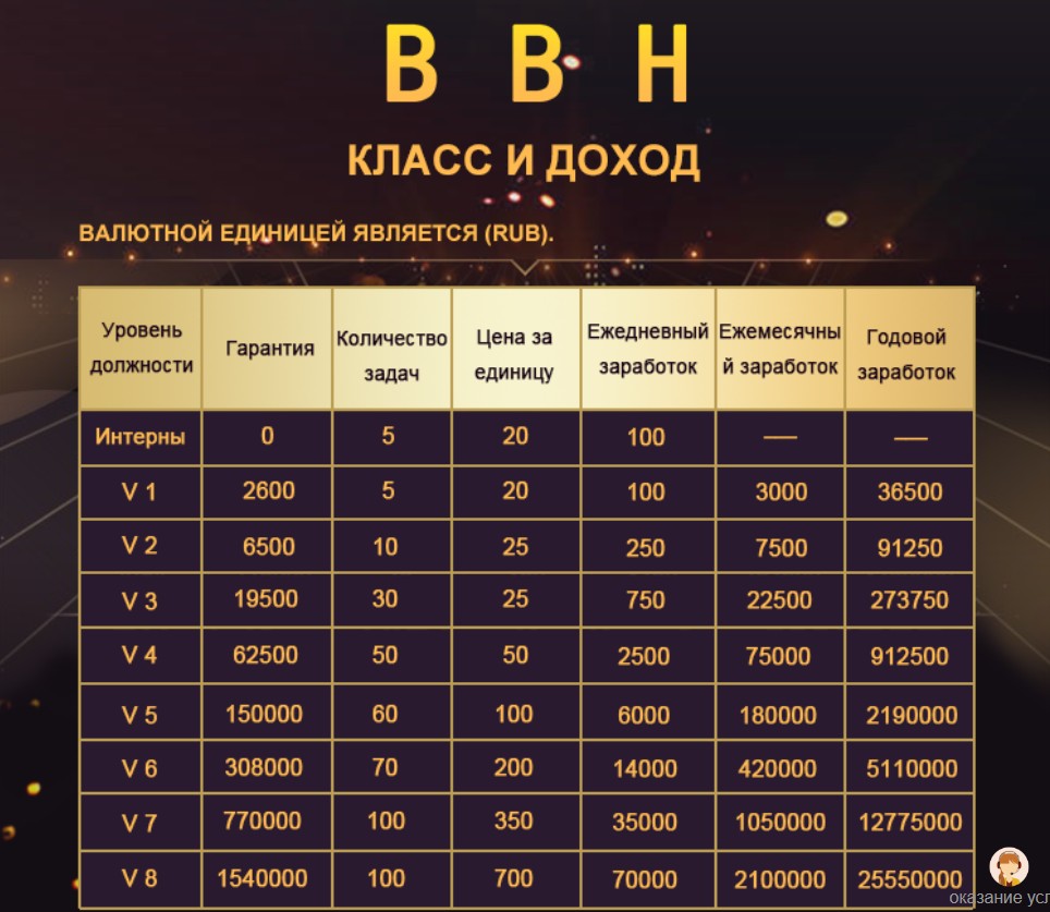 BBH тарифные планы