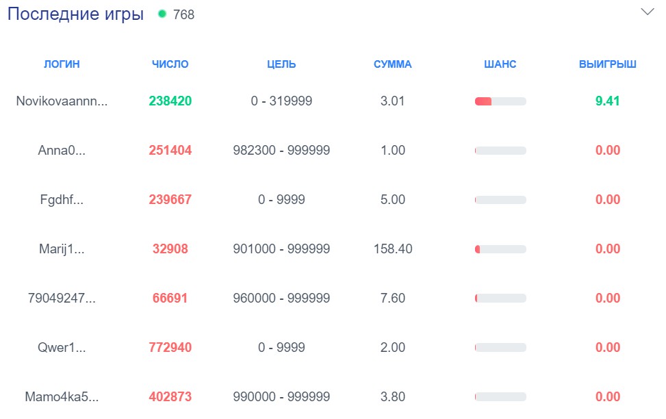 https nvuti cab обзор игры