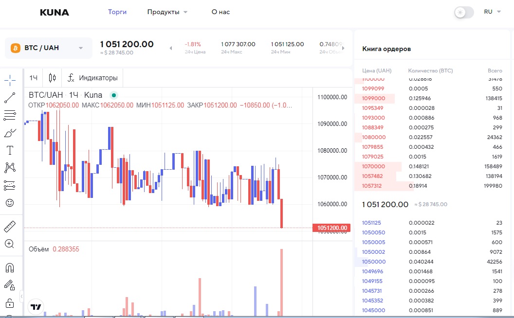 Торговый терминал Kuna