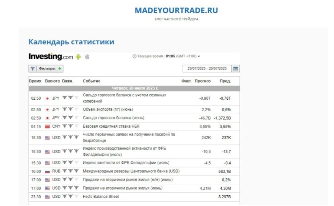 Статистика Madeyourtrade