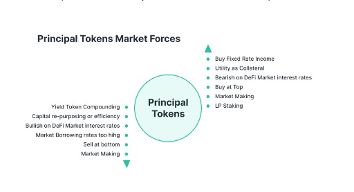 Распределение токенов Element FI