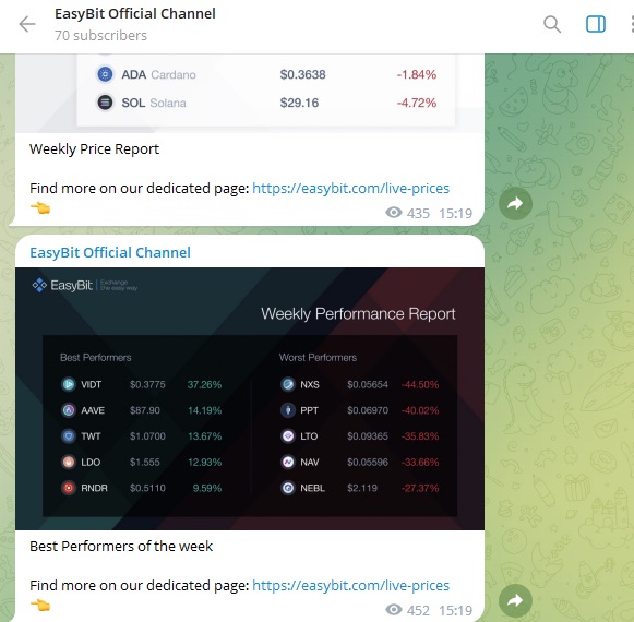 Телеграм-канал Easybit