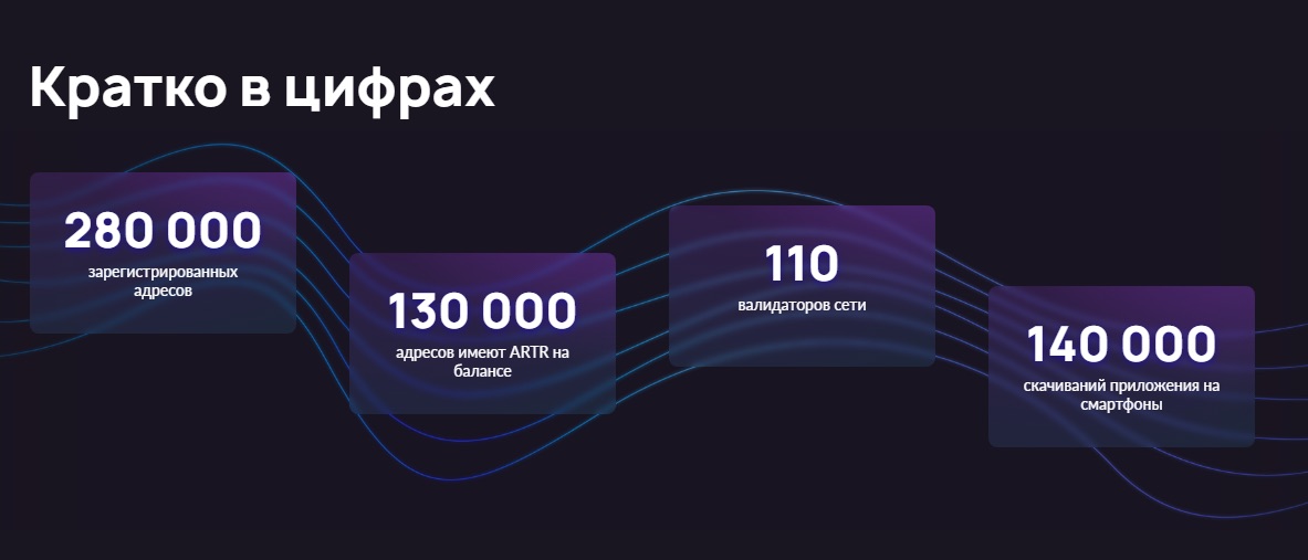 Статистика Artery Network