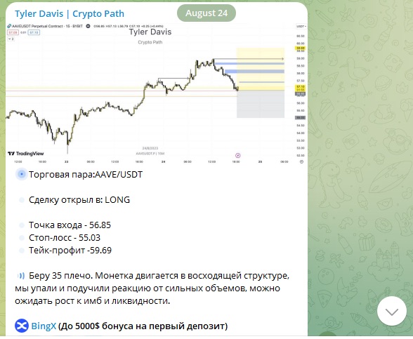 Сигналы от телеграм-канала Tyler Davis