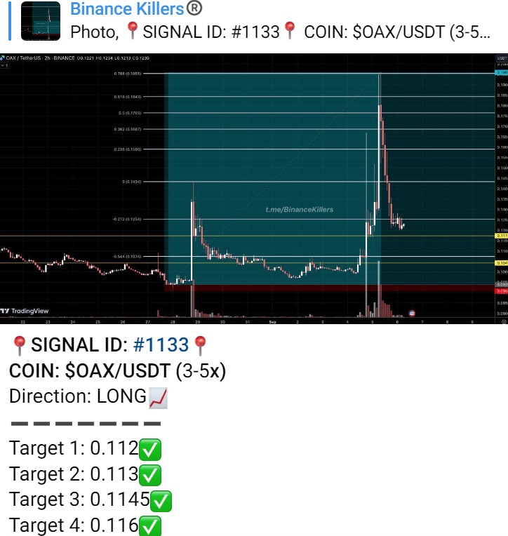 Сигналы в телеграм-канале Binance Killers